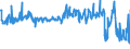 KN 56081120 /Exporte /Einheit = Preise (Euro/Tonne) /Partnerland: Irland /Meldeland: Eur27_2020 /56081120:Fischernetze, Geknüpft, Konfektioniert, aus Bindfäden, Seilen Oder Tauen aus Synthetischen Oder Künstlichen Spinnstoffen Hergestellt (Ausg. Handnetze zum Landen von Fischen)