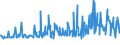 KN 56081120 /Exporte /Einheit = Preise (Euro/Tonne) /Partnerland: Griechenland /Meldeland: Eur27_2020 /56081120:Fischernetze, Geknüpft, Konfektioniert, aus Bindfäden, Seilen Oder Tauen aus Synthetischen Oder Künstlichen Spinnstoffen Hergestellt (Ausg. Handnetze zum Landen von Fischen)