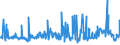 KN 56081180 /Exporte /Einheit = Preise (Euro/Tonne) /Partnerland: Irland /Meldeland: Eur27_2020 /56081180:Fischernetze, Geknüpft, Konfektioniert, aus Garnen, aus Synthetischen Oder Künstlichen Spinnstoffen Hergestellt (Ausg. aus Bindfäden, Seilen Oder Tauen, Handnetze zum Landen von Fischen)