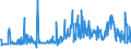 KN 56081180 /Exporte /Einheit = Preise (Euro/Tonne) /Partnerland: Griechenland /Meldeland: Eur27_2020 /56081180:Fischernetze, Geknüpft, Konfektioniert, aus Garnen, aus Synthetischen Oder Künstlichen Spinnstoffen Hergestellt (Ausg. aus Bindfäden, Seilen Oder Tauen, Handnetze zum Landen von Fischen)