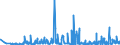 KN 56081911 /Exporte /Einheit = Preise (Euro/Tonne) /Partnerland: Griechenland /Meldeland: Eur27_2020 /56081911:Netze, GeknÃ¼pft, Konfektioniert, aus BindfÃ¤den, Seilen Oder Tauen aus Nylon Oder Anderen Polyamiden Hergestellt (Ausg. Fischernetze, Haarnetze, Netze zur SportausÃ¼bung, Einschl. Handnetze zum Landen von Fischen, Schmetterlingsnetze und Ã¤hnl. Netze)