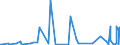 KN 56081911 /Exporte /Einheit = Preise (Euro/Tonne) /Partnerland: Kasachstan /Meldeland: Eur27_2020 /56081911:Netze, GeknÃ¼pft, Konfektioniert, aus BindfÃ¤den, Seilen Oder Tauen aus Nylon Oder Anderen Polyamiden Hergestellt (Ausg. Fischernetze, Haarnetze, Netze zur SportausÃ¼bung, Einschl. Handnetze zum Landen von Fischen, Schmetterlingsnetze und Ã¤hnl. Netze)