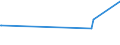 KN 56081911 /Exporte /Einheit = Preise (Euro/Tonne) /Partnerland: Usbekistan /Meldeland: Eur27_2020 /56081911:Netze, GeknÃ¼pft, Konfektioniert, aus BindfÃ¤den, Seilen Oder Tauen aus Nylon Oder Anderen Polyamiden Hergestellt (Ausg. Fischernetze, Haarnetze, Netze zur SportausÃ¼bung, Einschl. Handnetze zum Landen von Fischen, Schmetterlingsnetze und Ã¤hnl. Netze)