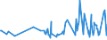 KN 56081911 /Exporte /Einheit = Preise (Euro/Tonne) /Partnerland: Montenegro /Meldeland: Eur27_2020 /56081911:Netze, GeknÃ¼pft, Konfektioniert, aus BindfÃ¤den, Seilen Oder Tauen aus Nylon Oder Anderen Polyamiden Hergestellt (Ausg. Fischernetze, Haarnetze, Netze zur SportausÃ¼bung, Einschl. Handnetze zum Landen von Fischen, Schmetterlingsnetze und Ã¤hnl. Netze)