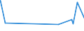 KN 56081911 /Exporte /Einheit = Preise (Euro/Tonne) /Partnerland: Togo /Meldeland: Eur27_2020 /56081911:Netze, GeknÃ¼pft, Konfektioniert, aus BindfÃ¤den, Seilen Oder Tauen aus Nylon Oder Anderen Polyamiden Hergestellt (Ausg. Fischernetze, Haarnetze, Netze zur SportausÃ¼bung, Einschl. Handnetze zum Landen von Fischen, Schmetterlingsnetze und Ã¤hnl. Netze)
