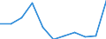 KN 56081919 /Exporte /Einheit = Preise (Euro/Tonne) /Partnerland: Belgien/Luxemburg /Meldeland: Eur27 /56081919:Netze, Geknüpft, Konfektioniert, aus Nylon Oder Anderen Polyamiden (Ausg. aus Bindfäden, Seilen Oder Tauen Hergestellt Sowie Fischernetze, Haarnetze, Netze zur Sportausübung, Einschl. Handnetze zum Landen von Fischen, Schmetterlingsnetze und ähnl. Netze)