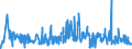 KN 56081930 /Exporte /Einheit = Preise (Euro/Tonne) /Partnerland: Luxemburg /Meldeland: Eur27_2020 /56081930:Netze, GeknÃ¼pft, Konfektioniert, aus Synthetischen Oder KÃ¼nstlichen Spinnstoffen (Ausg. aus Nylon Oder Anderen Polyamiden Sowie Fischernetze, Haarnetze, Netze zur SportausÃ¼bung, Einschl. Handnetze zum Landen von Fischen, Schmetterlingsnetze und Ã¤hnl. Netze)