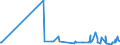 KN 56081930 /Exporte /Einheit = Preise (Euro/Tonne) /Partnerland: Ceuta /Meldeland: Eur27_2020 /56081930:Netze, GeknÃ¼pft, Konfektioniert, aus Synthetischen Oder KÃ¼nstlichen Spinnstoffen (Ausg. aus Nylon Oder Anderen Polyamiden Sowie Fischernetze, Haarnetze, Netze zur SportausÃ¼bung, Einschl. Handnetze zum Landen von Fischen, Schmetterlingsnetze und Ã¤hnl. Netze)