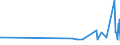 KN 56081930 /Exporte /Einheit = Preise (Euro/Tonne) /Partnerland: Melilla /Meldeland: Eur27_2020 /56081930:Netze, GeknÃ¼pft, Konfektioniert, aus Synthetischen Oder KÃ¼nstlichen Spinnstoffen (Ausg. aus Nylon Oder Anderen Polyamiden Sowie Fischernetze, Haarnetze, Netze zur SportausÃ¼bung, Einschl. Handnetze zum Landen von Fischen, Schmetterlingsnetze und Ã¤hnl. Netze)