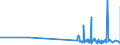 KN 56081930 /Exporte /Einheit = Preise (Euro/Tonne) /Partnerland: Liechtenstein /Meldeland: Eur27_2020 /56081930:Netze, GeknÃ¼pft, Konfektioniert, aus Synthetischen Oder KÃ¼nstlichen Spinnstoffen (Ausg. aus Nylon Oder Anderen Polyamiden Sowie Fischernetze, Haarnetze, Netze zur SportausÃ¼bung, Einschl. Handnetze zum Landen von Fischen, Schmetterlingsnetze und Ã¤hnl. Netze)