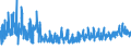 KN 56081930 /Exporte /Einheit = Preise (Euro/Tonne) /Partnerland: Schweiz /Meldeland: Eur27_2020 /56081930:Netze, GeknÃ¼pft, Konfektioniert, aus Synthetischen Oder KÃ¼nstlichen Spinnstoffen (Ausg. aus Nylon Oder Anderen Polyamiden Sowie Fischernetze, Haarnetze, Netze zur SportausÃ¼bung, Einschl. Handnetze zum Landen von Fischen, Schmetterlingsnetze und Ã¤hnl. Netze)