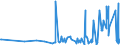 KN 56081930 /Exporte /Einheit = Preise (Euro/Tonne) /Partnerland: Gibraltar /Meldeland: Eur27_2020 /56081930:Netze, GeknÃ¼pft, Konfektioniert, aus Synthetischen Oder KÃ¼nstlichen Spinnstoffen (Ausg. aus Nylon Oder Anderen Polyamiden Sowie Fischernetze, Haarnetze, Netze zur SportausÃ¼bung, Einschl. Handnetze zum Landen von Fischen, Schmetterlingsnetze und Ã¤hnl. Netze)