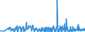 KN 56081930 /Exporte /Einheit = Preise (Euro/Tonne) /Partnerland: Estland /Meldeland: Eur27_2020 /56081930:Netze, GeknÃ¼pft, Konfektioniert, aus Synthetischen Oder KÃ¼nstlichen Spinnstoffen (Ausg. aus Nylon Oder Anderen Polyamiden Sowie Fischernetze, Haarnetze, Netze zur SportausÃ¼bung, Einschl. Handnetze zum Landen von Fischen, Schmetterlingsnetze und Ã¤hnl. Netze)