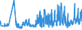 KN 56081930 /Exporte /Einheit = Preise (Euro/Tonne) /Partnerland: Slowakei /Meldeland: Eur27_2020 /56081930:Netze, GeknÃ¼pft, Konfektioniert, aus Synthetischen Oder KÃ¼nstlichen Spinnstoffen (Ausg. aus Nylon Oder Anderen Polyamiden Sowie Fischernetze, Haarnetze, Netze zur SportausÃ¼bung, Einschl. Handnetze zum Landen von Fischen, Schmetterlingsnetze und Ã¤hnl. Netze)