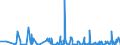 KN 56081930 /Exporte /Einheit = Preise (Euro/Tonne) /Partnerland: Weissrussland /Meldeland: Eur27_2020 /56081930:Netze, GeknÃ¼pft, Konfektioniert, aus Synthetischen Oder KÃ¼nstlichen Spinnstoffen (Ausg. aus Nylon Oder Anderen Polyamiden Sowie Fischernetze, Haarnetze, Netze zur SportausÃ¼bung, Einschl. Handnetze zum Landen von Fischen, Schmetterlingsnetze und Ã¤hnl. Netze)