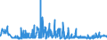 KN 56081930 /Exporte /Einheit = Preise (Euro/Tonne) /Partnerland: Russland /Meldeland: Eur27_2020 /56081930:Netze, GeknÃ¼pft, Konfektioniert, aus Synthetischen Oder KÃ¼nstlichen Spinnstoffen (Ausg. aus Nylon Oder Anderen Polyamiden Sowie Fischernetze, Haarnetze, Netze zur SportausÃ¼bung, Einschl. Handnetze zum Landen von Fischen, Schmetterlingsnetze und Ã¤hnl. Netze)