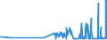 KN 56081930 /Exporte /Einheit = Preise (Euro/Tonne) /Partnerland: Georgien /Meldeland: Eur27_2020 /56081930:Netze, GeknÃ¼pft, Konfektioniert, aus Synthetischen Oder KÃ¼nstlichen Spinnstoffen (Ausg. aus Nylon Oder Anderen Polyamiden Sowie Fischernetze, Haarnetze, Netze zur SportausÃ¼bung, Einschl. Handnetze zum Landen von Fischen, Schmetterlingsnetze und Ã¤hnl. Netze)