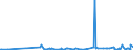 KN 56081930 /Exporte /Einheit = Preise (Euro/Tonne) /Partnerland: Aserbaidschan /Meldeland: Eur27_2020 /56081930:Netze, GeknÃ¼pft, Konfektioniert, aus Synthetischen Oder KÃ¼nstlichen Spinnstoffen (Ausg. aus Nylon Oder Anderen Polyamiden Sowie Fischernetze, Haarnetze, Netze zur SportausÃ¼bung, Einschl. Handnetze zum Landen von Fischen, Schmetterlingsnetze und Ã¤hnl. Netze)