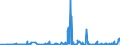 KN 56081930 /Exporte /Einheit = Preise (Euro/Tonne) /Partnerland: Kasachstan /Meldeland: Eur27_2020 /56081930:Netze, GeknÃ¼pft, Konfektioniert, aus Synthetischen Oder KÃ¼nstlichen Spinnstoffen (Ausg. aus Nylon Oder Anderen Polyamiden Sowie Fischernetze, Haarnetze, Netze zur SportausÃ¼bung, Einschl. Handnetze zum Landen von Fischen, Schmetterlingsnetze und Ã¤hnl. Netze)