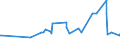 KN 56081930 /Exporte /Einheit = Preise (Euro/Tonne) /Partnerland: Kirgistan /Meldeland: Eur27_2020 /56081930:Netze, GeknÃ¼pft, Konfektioniert, aus Synthetischen Oder KÃ¼nstlichen Spinnstoffen (Ausg. aus Nylon Oder Anderen Polyamiden Sowie Fischernetze, Haarnetze, Netze zur SportausÃ¼bung, Einschl. Handnetze zum Landen von Fischen, Schmetterlingsnetze und Ã¤hnl. Netze)