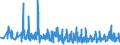 KN 56081930 /Exporte /Einheit = Preise (Euro/Tonne) /Partnerland: Slowenien /Meldeland: Eur27_2020 /56081930:Netze, GeknÃ¼pft, Konfektioniert, aus Synthetischen Oder KÃ¼nstlichen Spinnstoffen (Ausg. aus Nylon Oder Anderen Polyamiden Sowie Fischernetze, Haarnetze, Netze zur SportausÃ¼bung, Einschl. Handnetze zum Landen von Fischen, Schmetterlingsnetze und Ã¤hnl. Netze)