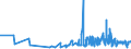 KN 56081930 /Exporte /Einheit = Preise (Euro/Tonne) /Partnerland: Ehem.jug.rep.mazed /Meldeland: Eur27_2020 /56081930:Netze, GeknÃ¼pft, Konfektioniert, aus Synthetischen Oder KÃ¼nstlichen Spinnstoffen (Ausg. aus Nylon Oder Anderen Polyamiden Sowie Fischernetze, Haarnetze, Netze zur SportausÃ¼bung, Einschl. Handnetze zum Landen von Fischen, Schmetterlingsnetze und Ã¤hnl. Netze)