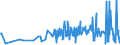 KN 56081930 /Exporte /Einheit = Preise (Euro/Tonne) /Partnerland: Montenegro /Meldeland: Eur27_2020 /56081930:Netze, GeknÃ¼pft, Konfektioniert, aus Synthetischen Oder KÃ¼nstlichen Spinnstoffen (Ausg. aus Nylon Oder Anderen Polyamiden Sowie Fischernetze, Haarnetze, Netze zur SportausÃ¼bung, Einschl. Handnetze zum Landen von Fischen, Schmetterlingsnetze und Ã¤hnl. Netze)