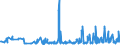 KN 56081930 /Exporte /Einheit = Preise (Euro/Tonne) /Partnerland: Serbien /Meldeland: Eur27_2020 /56081930:Netze, GeknÃ¼pft, Konfektioniert, aus Synthetischen Oder KÃ¼nstlichen Spinnstoffen (Ausg. aus Nylon Oder Anderen Polyamiden Sowie Fischernetze, Haarnetze, Netze zur SportausÃ¼bung, Einschl. Handnetze zum Landen von Fischen, Schmetterlingsnetze und Ã¤hnl. Netze)