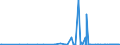 KN 56081930 /Exporte /Einheit = Preise (Euro/Tonne) /Partnerland: Algerien /Meldeland: Eur27_2020 /56081930:Netze, GeknÃ¼pft, Konfektioniert, aus Synthetischen Oder KÃ¼nstlichen Spinnstoffen (Ausg. aus Nylon Oder Anderen Polyamiden Sowie Fischernetze, Haarnetze, Netze zur SportausÃ¼bung, Einschl. Handnetze zum Landen von Fischen, Schmetterlingsnetze und Ã¤hnl. Netze)