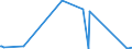 KN 56081930 /Exporte /Einheit = Preise (Euro/Tonne) /Partnerland: Libyen /Meldeland: Eur27_2020 /56081930:Netze, GeknÃ¼pft, Konfektioniert, aus Synthetischen Oder KÃ¼nstlichen Spinnstoffen (Ausg. aus Nylon Oder Anderen Polyamiden Sowie Fischernetze, Haarnetze, Netze zur SportausÃ¼bung, Einschl. Handnetze zum Landen von Fischen, Schmetterlingsnetze und Ã¤hnl. Netze)
