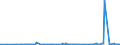 KN 56081930 /Exporte /Einheit = Preise (Euro/Tonne) /Partnerland: Aegypten /Meldeland: Eur27_2020 /56081930:Netze, GeknÃ¼pft, Konfektioniert, aus Synthetischen Oder KÃ¼nstlichen Spinnstoffen (Ausg. aus Nylon Oder Anderen Polyamiden Sowie Fischernetze, Haarnetze, Netze zur SportausÃ¼bung, Einschl. Handnetze zum Landen von Fischen, Schmetterlingsnetze und Ã¤hnl. Netze)