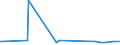 KN 56081930 /Exporte /Einheit = Preise (Euro/Tonne) /Partnerland: Sudan /Meldeland: Eur27_2020 /56081930:Netze, GeknÃ¼pft, Konfektioniert, aus Synthetischen Oder KÃ¼nstlichen Spinnstoffen (Ausg. aus Nylon Oder Anderen Polyamiden Sowie Fischernetze, Haarnetze, Netze zur SportausÃ¼bung, Einschl. Handnetze zum Landen von Fischen, Schmetterlingsnetze und Ã¤hnl. Netze)