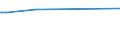 KN 56081930 /Exporte /Einheit = Preise (Euro/Tonne) /Partnerland: Süd-sudan /Meldeland: Europäische Union /56081930:Netze, GeknÃ¼pft, Konfektioniert, aus Synthetischen Oder KÃ¼nstlichen Spinnstoffen (Ausg. aus Nylon Oder Anderen Polyamiden Sowie Fischernetze, Haarnetze, Netze zur SportausÃ¼bung, Einschl. Handnetze zum Landen von Fischen, Schmetterlingsnetze und Ã¤hnl. Netze)