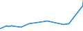 KN 56081930 /Exporte /Einheit = Preise (Euro/Tonne) /Partnerland: Mauretanien /Meldeland: Eur27_2020 /56081930:Netze, GeknÃ¼pft, Konfektioniert, aus Synthetischen Oder KÃ¼nstlichen Spinnstoffen (Ausg. aus Nylon Oder Anderen Polyamiden Sowie Fischernetze, Haarnetze, Netze zur SportausÃ¼bung, Einschl. Handnetze zum Landen von Fischen, Schmetterlingsnetze und Ã¤hnl. Netze)