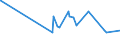 KN 56081930 /Exporte /Einheit = Preise (Euro/Tonne) /Partnerland: Niger /Meldeland: Eur27_2020 /56081930:Netze, GeknÃ¼pft, Konfektioniert, aus Synthetischen Oder KÃ¼nstlichen Spinnstoffen (Ausg. aus Nylon Oder Anderen Polyamiden Sowie Fischernetze, Haarnetze, Netze zur SportausÃ¼bung, Einschl. Handnetze zum Landen von Fischen, Schmetterlingsnetze und Ã¤hnl. Netze)