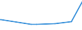 KN 56081930 /Exporte /Einheit = Preise (Euro/Tonne) /Partnerland: Tschad /Meldeland: Eur27_2020 /56081930:Netze, GeknÃ¼pft, Konfektioniert, aus Synthetischen Oder KÃ¼nstlichen Spinnstoffen (Ausg. aus Nylon Oder Anderen Polyamiden Sowie Fischernetze, Haarnetze, Netze zur SportausÃ¼bung, Einschl. Handnetze zum Landen von Fischen, Schmetterlingsnetze und Ã¤hnl. Netze)