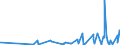KN 56081930 /Exporte /Einheit = Preise (Euro/Tonne) /Partnerland: Senegal /Meldeland: Eur27_2020 /56081930:Netze, GeknÃ¼pft, Konfektioniert, aus Synthetischen Oder KÃ¼nstlichen Spinnstoffen (Ausg. aus Nylon Oder Anderen Polyamiden Sowie Fischernetze, Haarnetze, Netze zur SportausÃ¼bung, Einschl. Handnetze zum Landen von Fischen, Schmetterlingsnetze und Ã¤hnl. Netze)