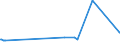 KN 56081930 /Exporte /Einheit = Preise (Euro/Tonne) /Partnerland: Guinea /Meldeland: Eur27_2020 /56081930:Netze, GeknÃ¼pft, Konfektioniert, aus Synthetischen Oder KÃ¼nstlichen Spinnstoffen (Ausg. aus Nylon Oder Anderen Polyamiden Sowie Fischernetze, Haarnetze, Netze zur SportausÃ¼bung, Einschl. Handnetze zum Landen von Fischen, Schmetterlingsnetze und Ã¤hnl. Netze)