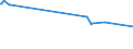 KN 56081930 /Exporte /Einheit = Preise (Euro/Tonne) /Partnerland: Sierra Leone /Meldeland: Europäische Union /56081930:Netze, GeknÃ¼pft, Konfektioniert, aus Synthetischen Oder KÃ¼nstlichen Spinnstoffen (Ausg. aus Nylon Oder Anderen Polyamiden Sowie Fischernetze, Haarnetze, Netze zur SportausÃ¼bung, Einschl. Handnetze zum Landen von Fischen, Schmetterlingsnetze und Ã¤hnl. Netze)