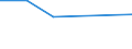 KN 56081930 /Exporte /Einheit = Preise (Euro/Tonne) /Partnerland: Liberia /Meldeland: Europäische Union /56081930:Netze, GeknÃ¼pft, Konfektioniert, aus Synthetischen Oder KÃ¼nstlichen Spinnstoffen (Ausg. aus Nylon Oder Anderen Polyamiden Sowie Fischernetze, Haarnetze, Netze zur SportausÃ¼bung, Einschl. Handnetze zum Landen von Fischen, Schmetterlingsnetze und Ã¤hnl. Netze)