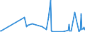 KN 56081930 /Exporte /Einheit = Preise (Euro/Tonne) /Partnerland: Elfenbeink. /Meldeland: Eur27_2020 /56081930:Netze, GeknÃ¼pft, Konfektioniert, aus Synthetischen Oder KÃ¼nstlichen Spinnstoffen (Ausg. aus Nylon Oder Anderen Polyamiden Sowie Fischernetze, Haarnetze, Netze zur SportausÃ¼bung, Einschl. Handnetze zum Landen von Fischen, Schmetterlingsnetze und Ã¤hnl. Netze)