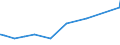KN 56081930 /Exporte /Einheit = Preise (Euro/Tonne) /Partnerland: Togo /Meldeland: Eur27_2020 /56081930:Netze, GeknÃ¼pft, Konfektioniert, aus Synthetischen Oder KÃ¼nstlichen Spinnstoffen (Ausg. aus Nylon Oder Anderen Polyamiden Sowie Fischernetze, Haarnetze, Netze zur SportausÃ¼bung, Einschl. Handnetze zum Landen von Fischen, Schmetterlingsnetze und Ã¤hnl. Netze)