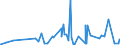 KN 56081930 /Exporte /Einheit = Preise (Euro/Tonne) /Partnerland: Nigeria /Meldeland: Eur27_2020 /56081930:Netze, GeknÃ¼pft, Konfektioniert, aus Synthetischen Oder KÃ¼nstlichen Spinnstoffen (Ausg. aus Nylon Oder Anderen Polyamiden Sowie Fischernetze, Haarnetze, Netze zur SportausÃ¼bung, Einschl. Handnetze zum Landen von Fischen, Schmetterlingsnetze und Ã¤hnl. Netze)