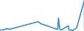 KN 56081930 /Exporte /Einheit = Preise (Euro/Tonne) /Partnerland: Kamerun /Meldeland: Eur27_2020 /56081930:Netze, GeknÃ¼pft, Konfektioniert, aus Synthetischen Oder KÃ¼nstlichen Spinnstoffen (Ausg. aus Nylon Oder Anderen Polyamiden Sowie Fischernetze, Haarnetze, Netze zur SportausÃ¼bung, Einschl. Handnetze zum Landen von Fischen, Schmetterlingsnetze und Ã¤hnl. Netze)