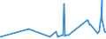 KN 56081930 /Exporte /Einheit = Preise (Euro/Tonne) /Partnerland: Gabun /Meldeland: Eur27_2020 /56081930:Netze, GeknÃ¼pft, Konfektioniert, aus Synthetischen Oder KÃ¼nstlichen Spinnstoffen (Ausg. aus Nylon Oder Anderen Polyamiden Sowie Fischernetze, Haarnetze, Netze zur SportausÃ¼bung, Einschl. Handnetze zum Landen von Fischen, Schmetterlingsnetze und Ã¤hnl. Netze)