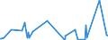 KN 56081930 /Exporte /Einheit = Preise (Euro/Tonne) /Partnerland: Kongo /Meldeland: Eur27_2020 /56081930:Netze, GeknÃ¼pft, Konfektioniert, aus Synthetischen Oder KÃ¼nstlichen Spinnstoffen (Ausg. aus Nylon Oder Anderen Polyamiden Sowie Fischernetze, Haarnetze, Netze zur SportausÃ¼bung, Einschl. Handnetze zum Landen von Fischen, Schmetterlingsnetze und Ã¤hnl. Netze)