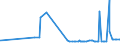 KN 56081930 /Exporte /Einheit = Preise (Euro/Tonne) /Partnerland: Dem. Rep. Kongo /Meldeland: Eur27_2020 /56081930:Netze, GeknÃ¼pft, Konfektioniert, aus Synthetischen Oder KÃ¼nstlichen Spinnstoffen (Ausg. aus Nylon Oder Anderen Polyamiden Sowie Fischernetze, Haarnetze, Netze zur SportausÃ¼bung, Einschl. Handnetze zum Landen von Fischen, Schmetterlingsnetze und Ã¤hnl. Netze)