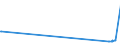 KN 56081930 /Exporte /Einheit = Preise (Euro/Tonne) /Partnerland: Ruanda /Meldeland: Europäische Union /56081930:Netze, GeknÃ¼pft, Konfektioniert, aus Synthetischen Oder KÃ¼nstlichen Spinnstoffen (Ausg. aus Nylon Oder Anderen Polyamiden Sowie Fischernetze, Haarnetze, Netze zur SportausÃ¼bung, Einschl. Handnetze zum Landen von Fischen, Schmetterlingsnetze und Ã¤hnl. Netze)