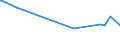 KN 56081930 /Exporte /Einheit = Preise (Euro/Tonne) /Partnerland: Burundi /Meldeland: Eur27_2020 /56081930:Netze, GeknÃ¼pft, Konfektioniert, aus Synthetischen Oder KÃ¼nstlichen Spinnstoffen (Ausg. aus Nylon Oder Anderen Polyamiden Sowie Fischernetze, Haarnetze, Netze zur SportausÃ¼bung, Einschl. Handnetze zum Landen von Fischen, Schmetterlingsnetze und Ã¤hnl. Netze)