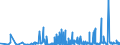 KN 56081930 /Exporte /Einheit = Preise (Euro/Tonne) /Partnerland: Angola /Meldeland: Eur27_2020 /56081930:Netze, GeknÃ¼pft, Konfektioniert, aus Synthetischen Oder KÃ¼nstlichen Spinnstoffen (Ausg. aus Nylon Oder Anderen Polyamiden Sowie Fischernetze, Haarnetze, Netze zur SportausÃ¼bung, Einschl. Handnetze zum Landen von Fischen, Schmetterlingsnetze und Ã¤hnl. Netze)